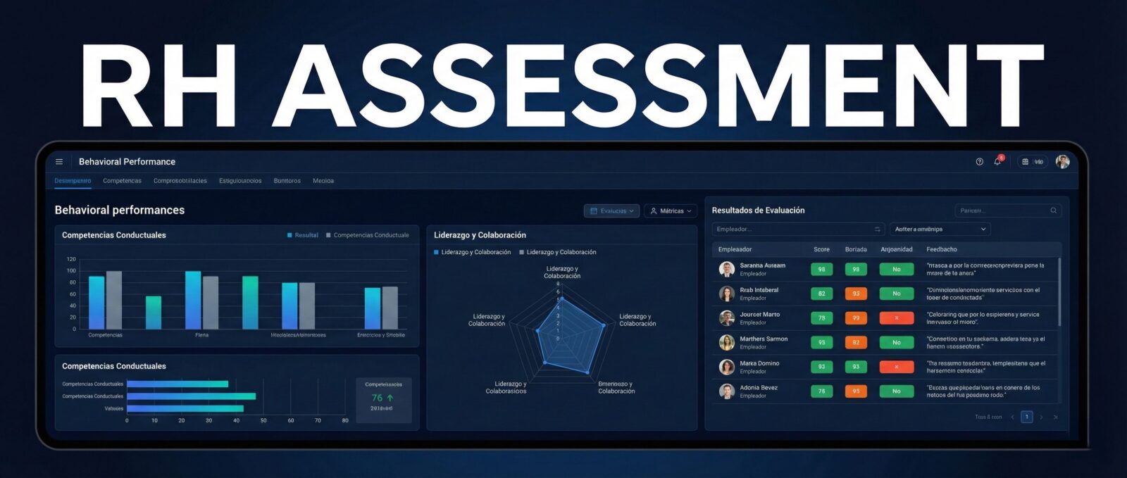 Interfaz de Assessment Center digital mostrando métricas de desempeño conductual