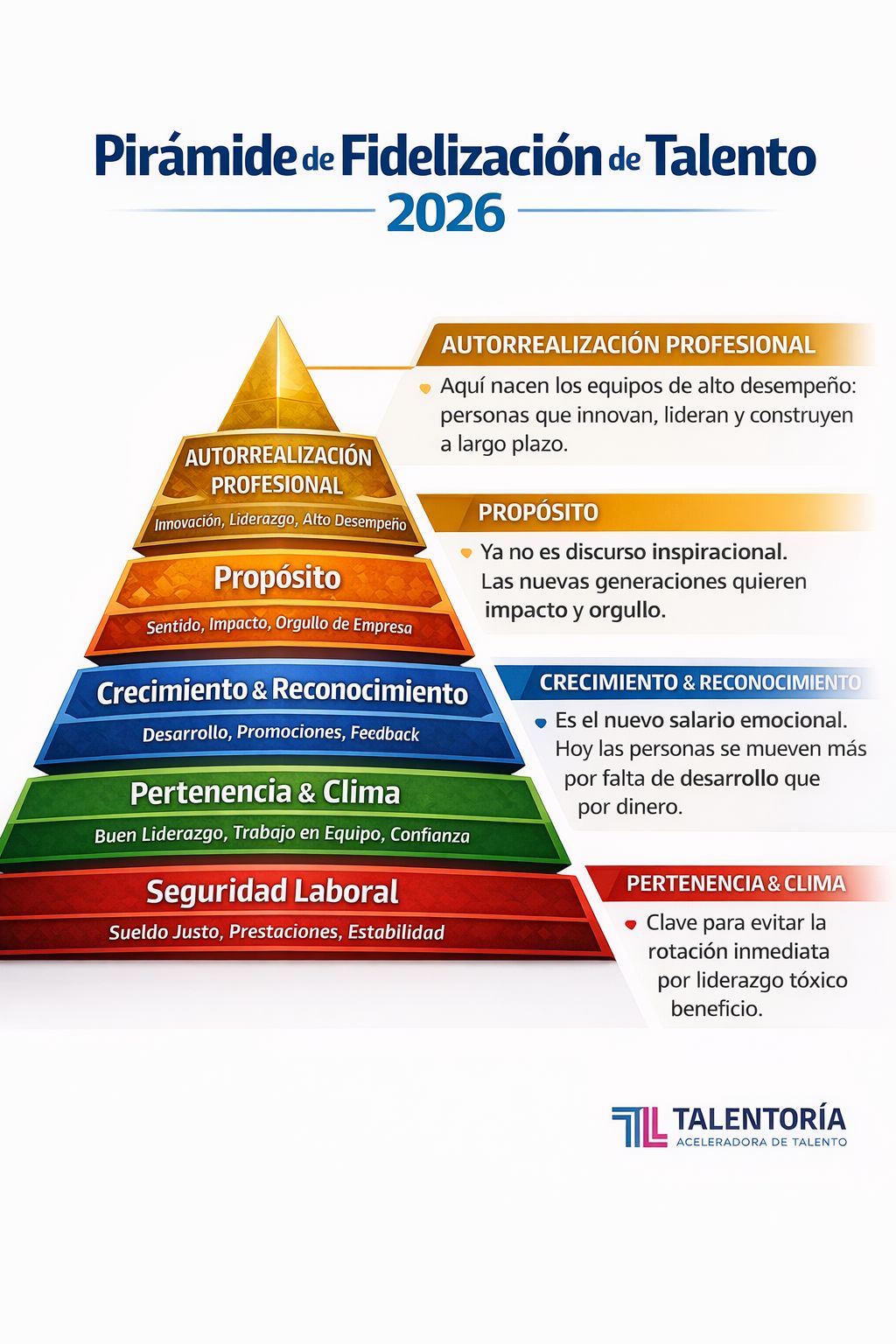 Directivos de Recursos Humanos analizando indicadores de éxito del programa de onboarding