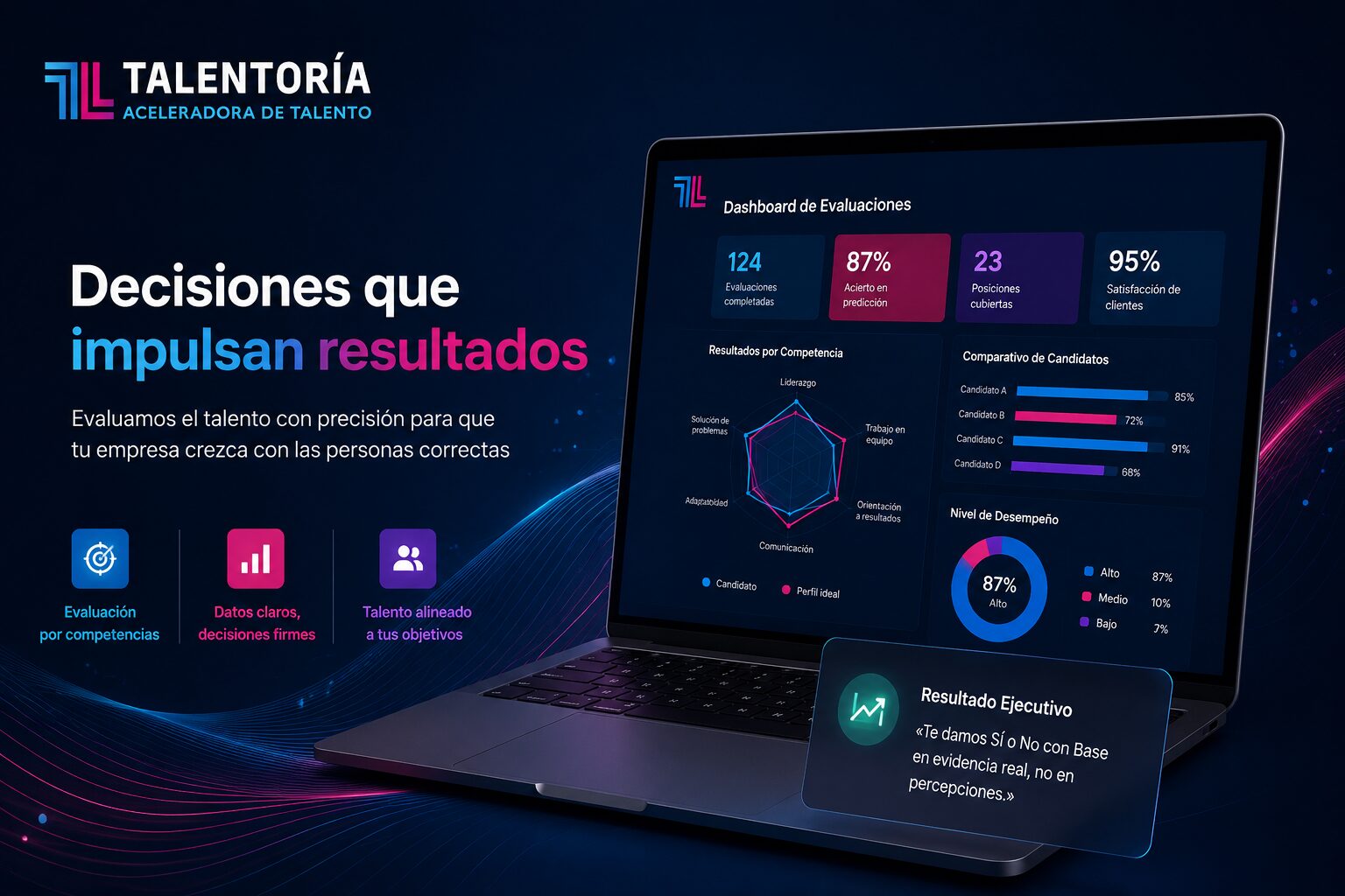 Dashboard de Talentoría mostrando resultados comparativos de candidatos con gráficas de competencias